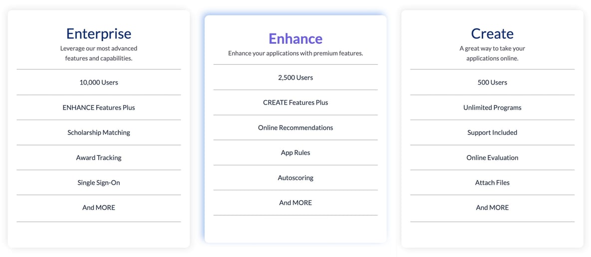 Smarterselect Scholarship Management System Software